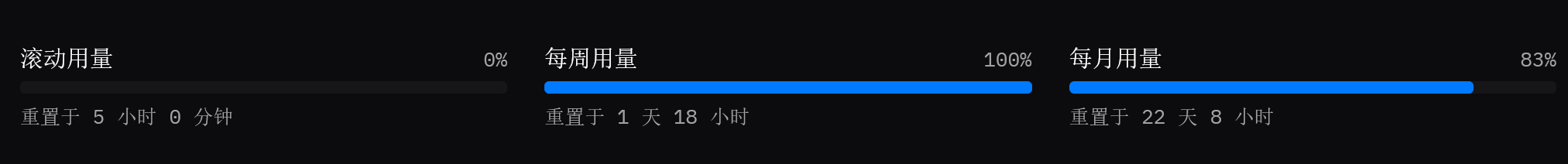 每月用量 83%,大约相当于 50$