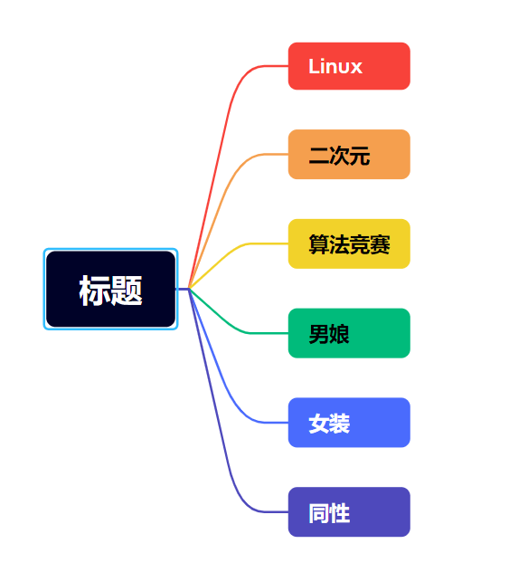 图片-icog